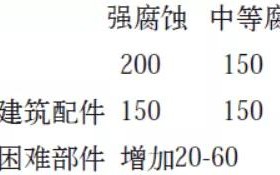 梨树县安特佳耐固防腐带您了解耐腐蚀涂层防护机理与涂层钢腐蚀破坏原因及防护